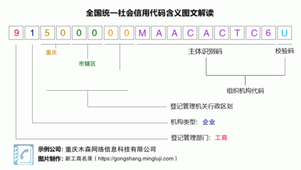 重庆木森网络信息科技有限公司 营业执照税号解析与业务概述